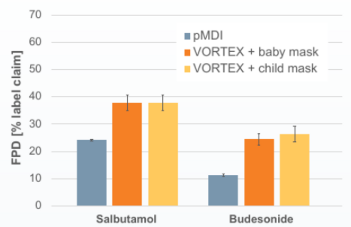 VORTEX Performance Comparison
