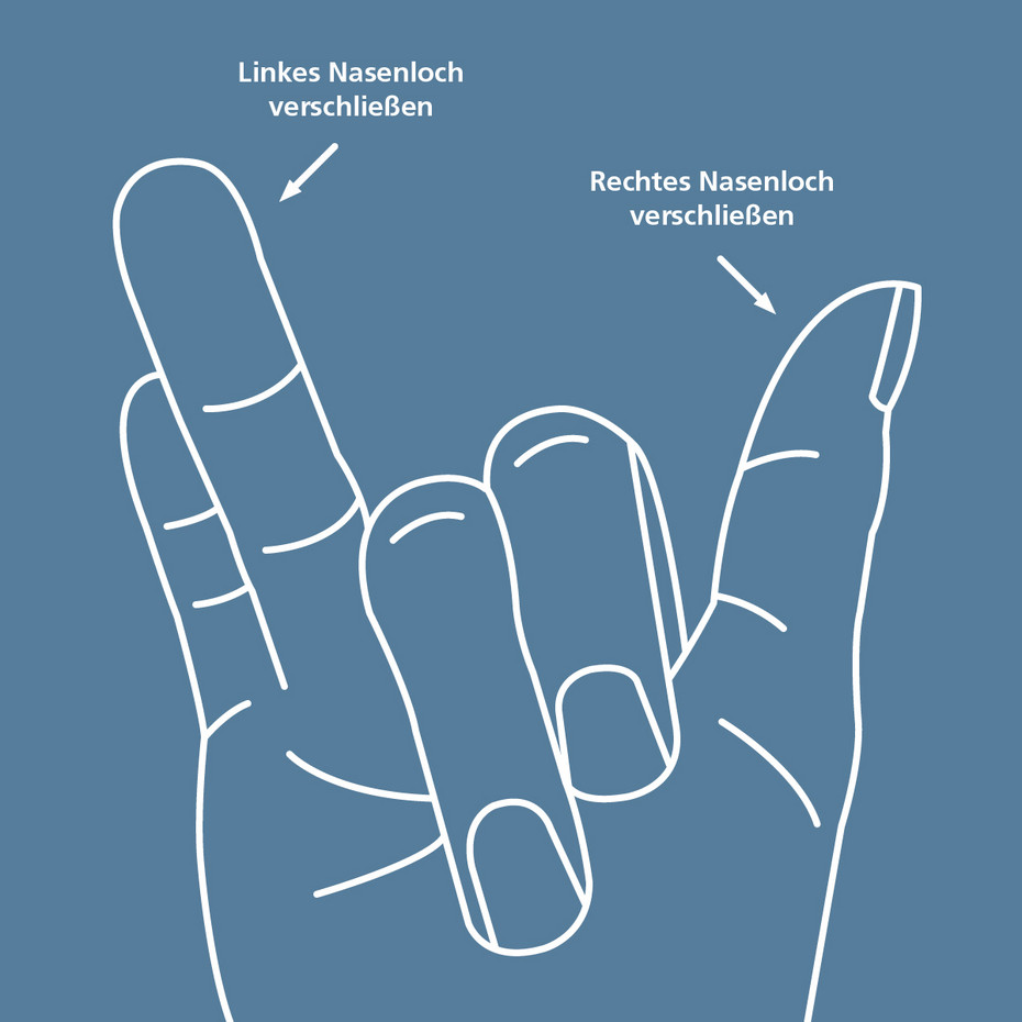 Grafische Darstellung der Handhaltung bei der Atemtechnik Wechselatmung