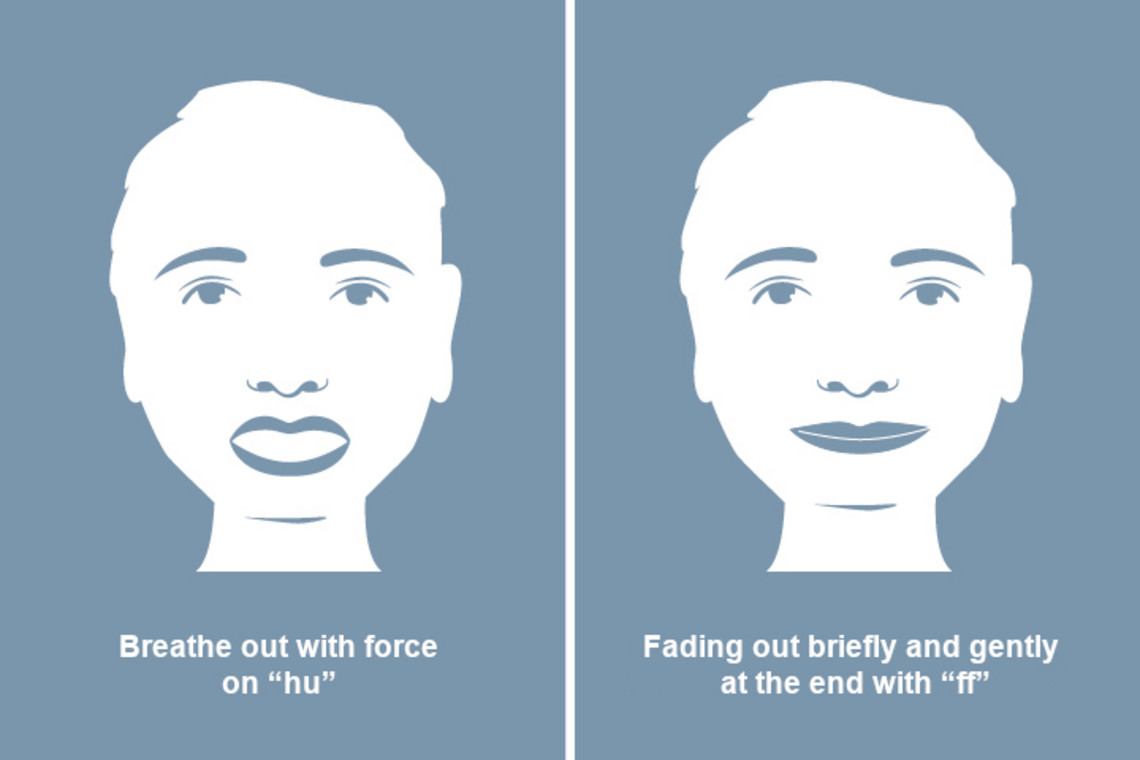 Graphic representation of the breathing technique Huffing