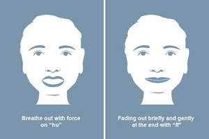 Graphic representation of the breathing technique Huffing