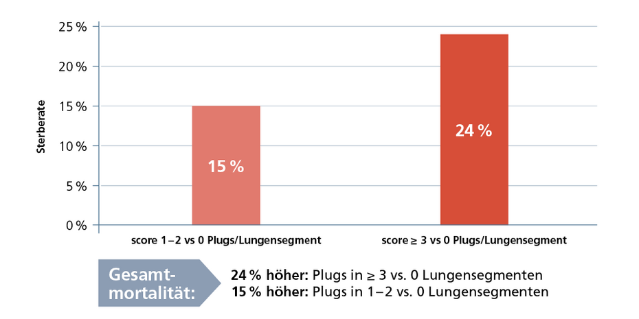 Gesamtmortalitaet Mucus Plugs Diagram – Gesamtmortalitaet Mucus Plugs