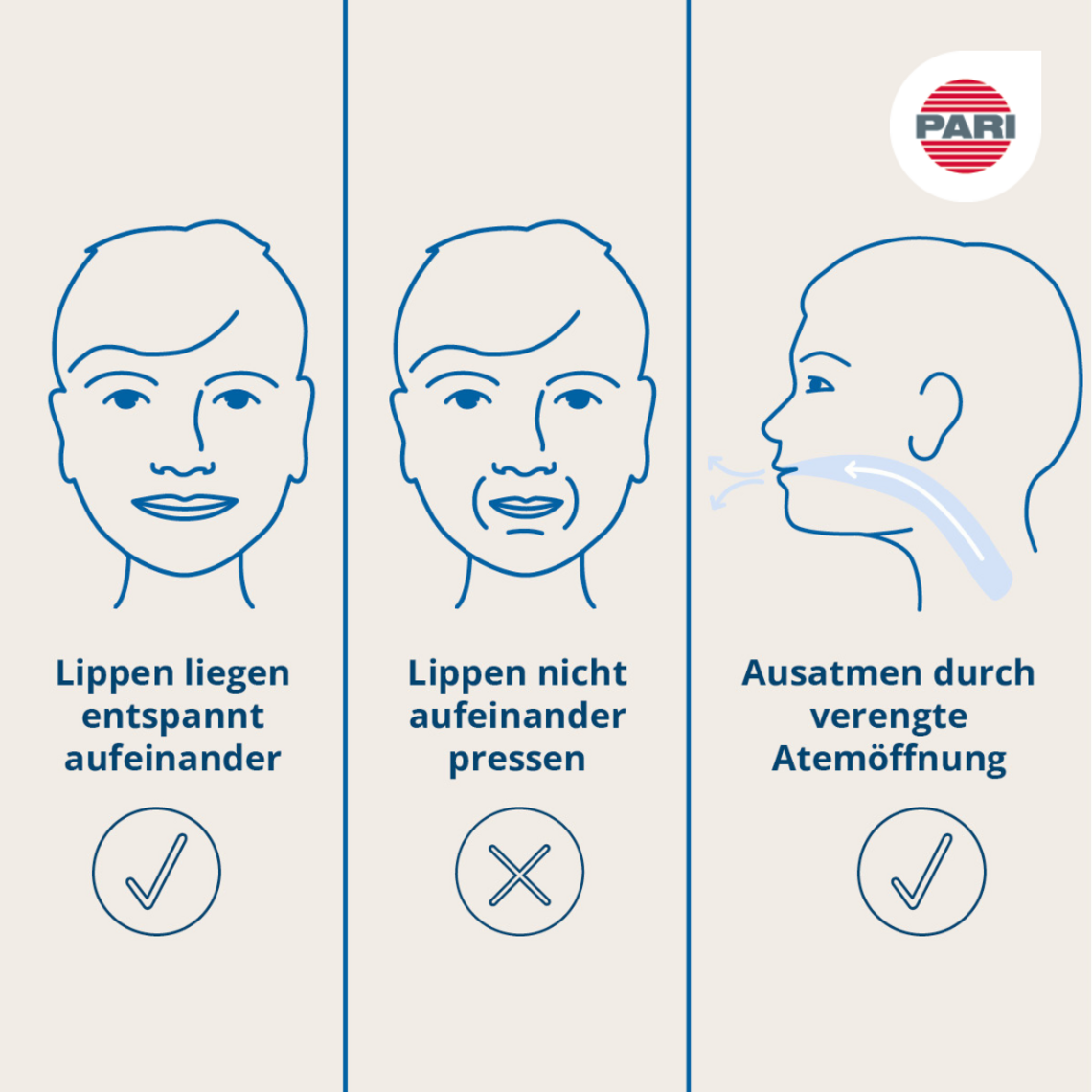 Grafische Darstellung der Atemtechnik Lippenbremse