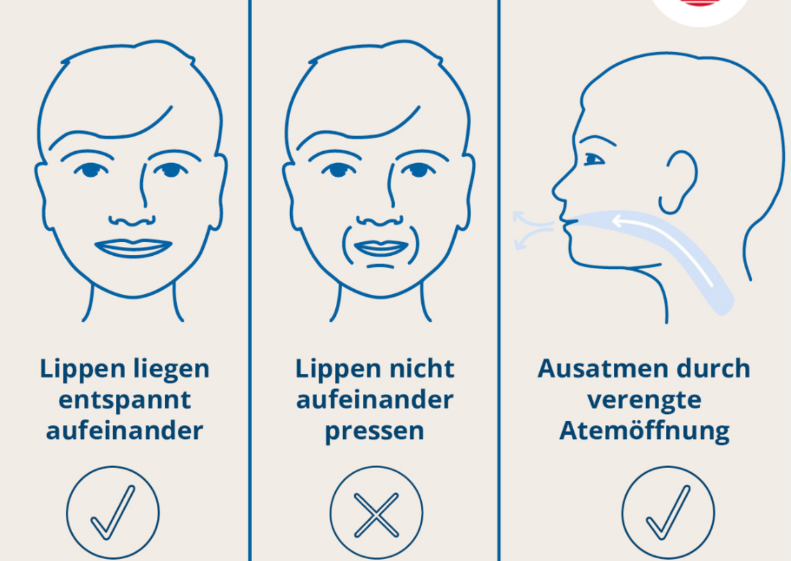 Grafische Darstellung der Atemtechnik Lippenbremse