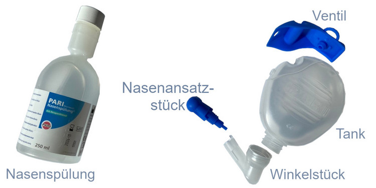 Auseinandergelegte Nasendusche und Nasenspülung mit Beschriftung der einzelnen Teile