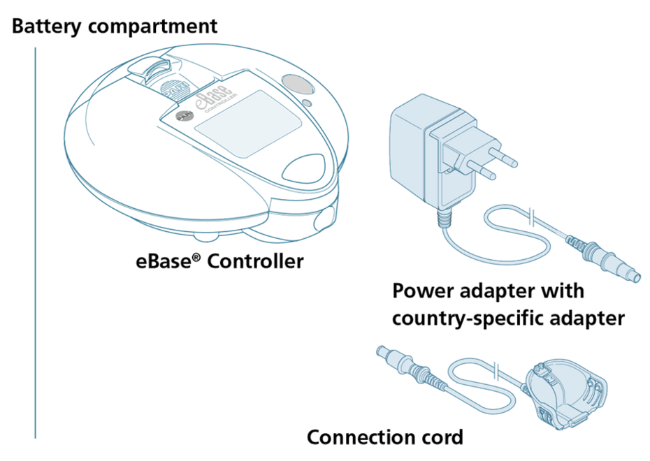 The components at a glance