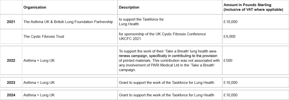 Information on about PARI UK website 03-2025