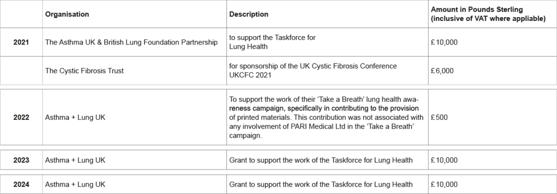 Information on about PARI UK website 03-2025