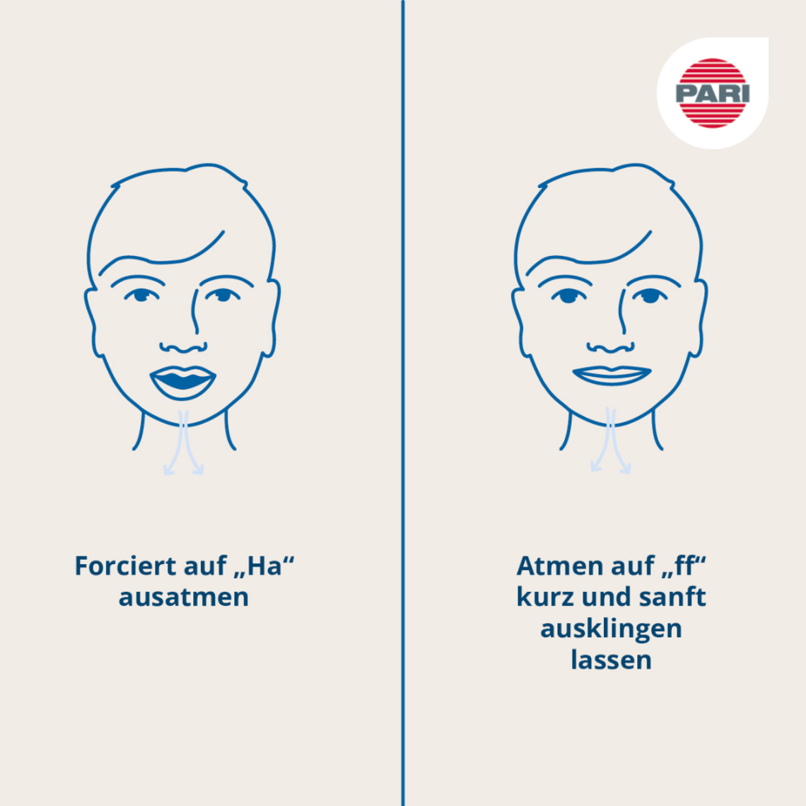Grafische Darstellung der Atemtechnik Huffing