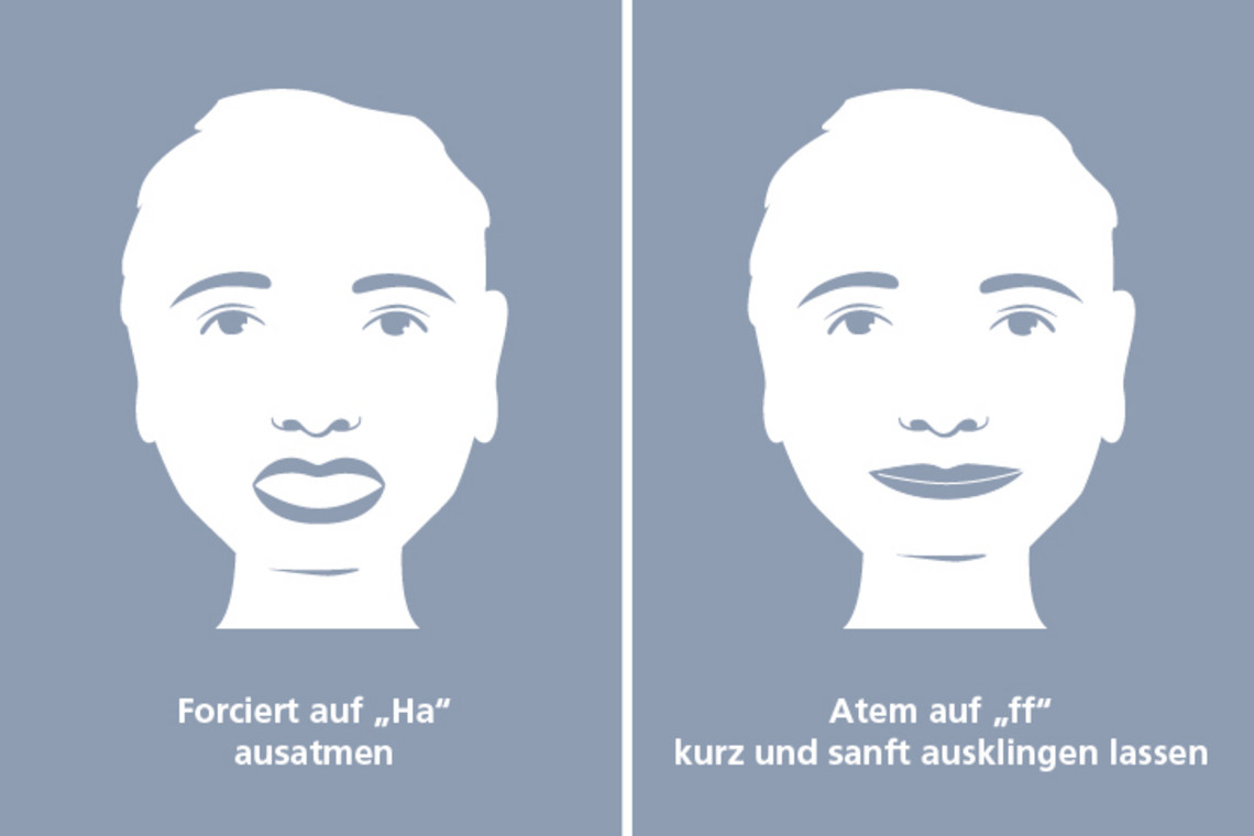 Grafische Darstellung der Atemtechnik Huffing