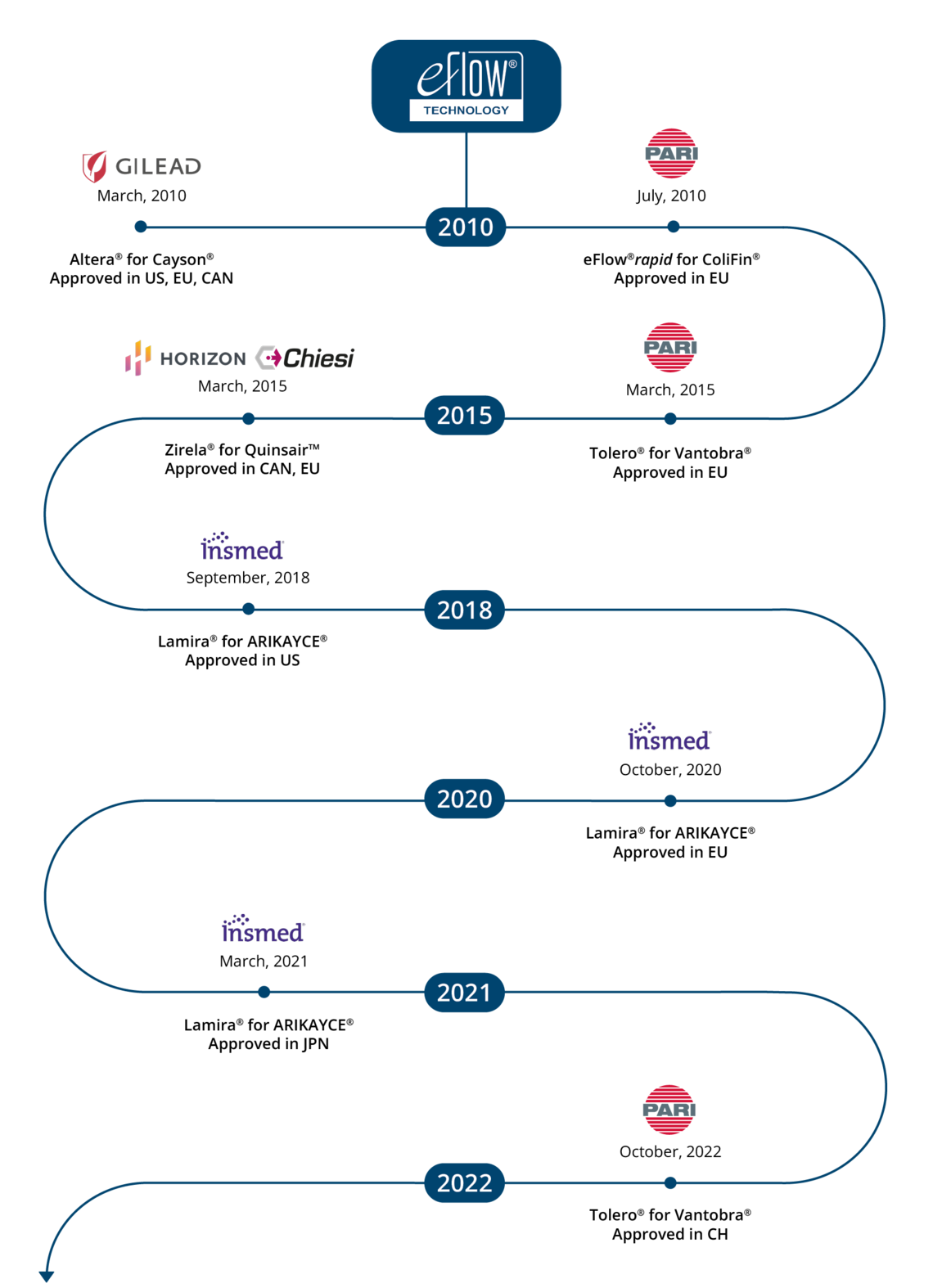 Committed partnership portrait