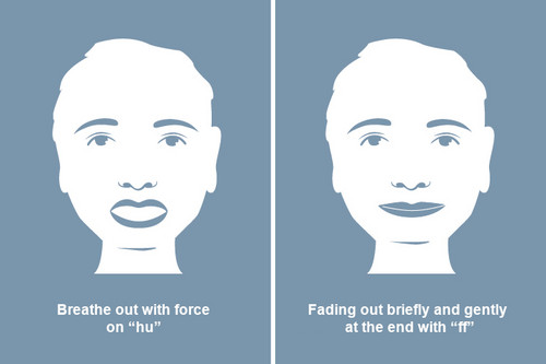 Graphic representation of the breathing technique Huffing