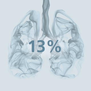 Why you should take COPD seriously