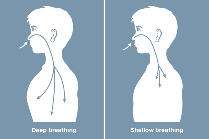 Lung Problems: Learning to Breathe Easier | HealthLink BC