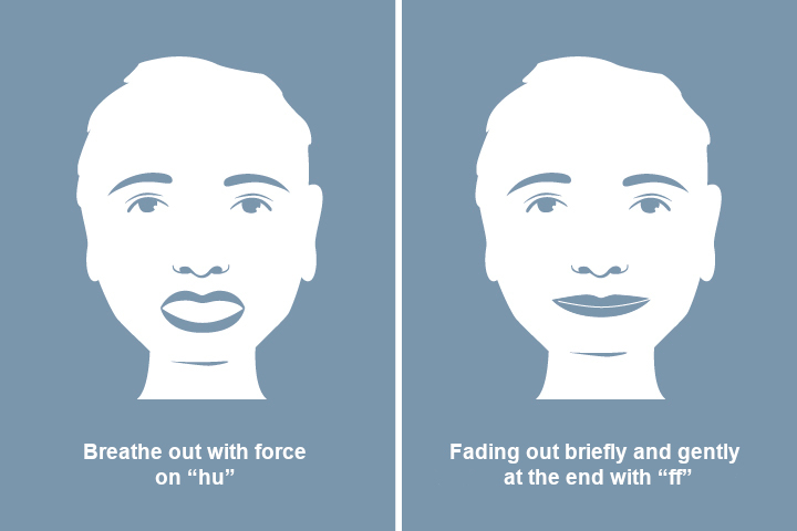 Graphic representation of the breathing technique Huffing