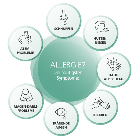 Allergie - Die häufigsten Symptome