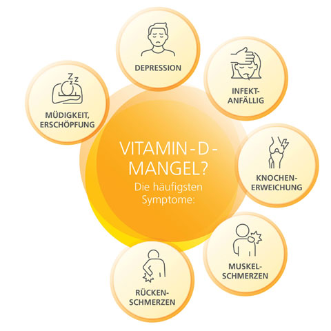 Vitamin D Mangel - Die häufigsten Symptome