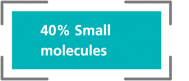 40% Small molecules