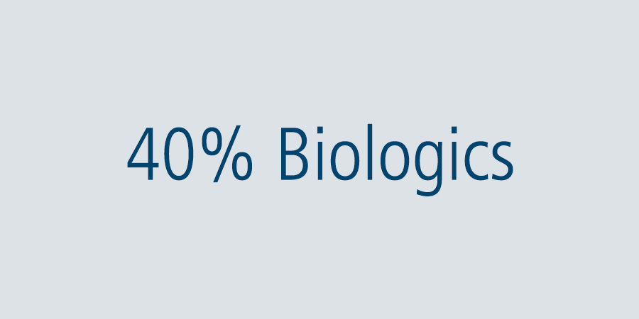40% Biologics 40% Biologics