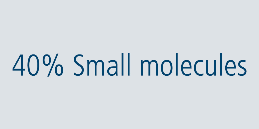 40% Small molecules 40% Small molecules