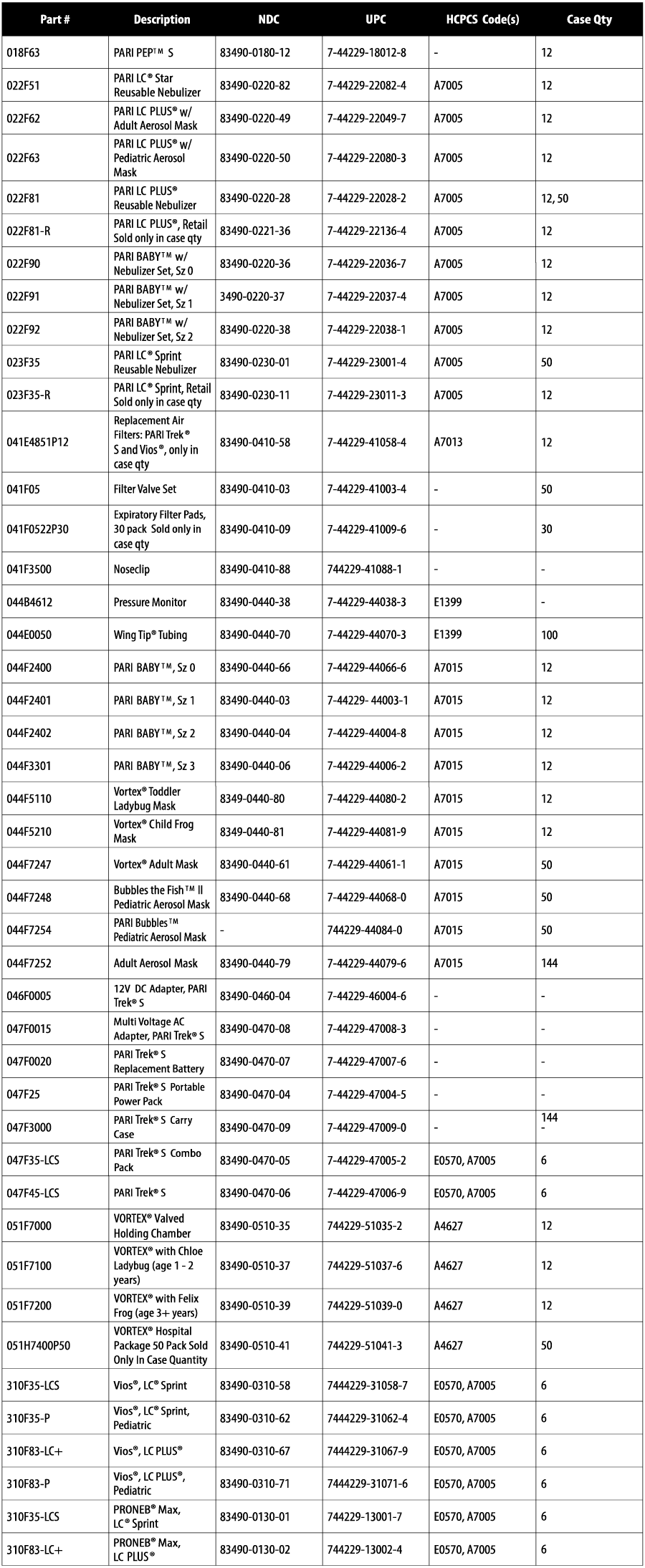 Reimbursement and reference information